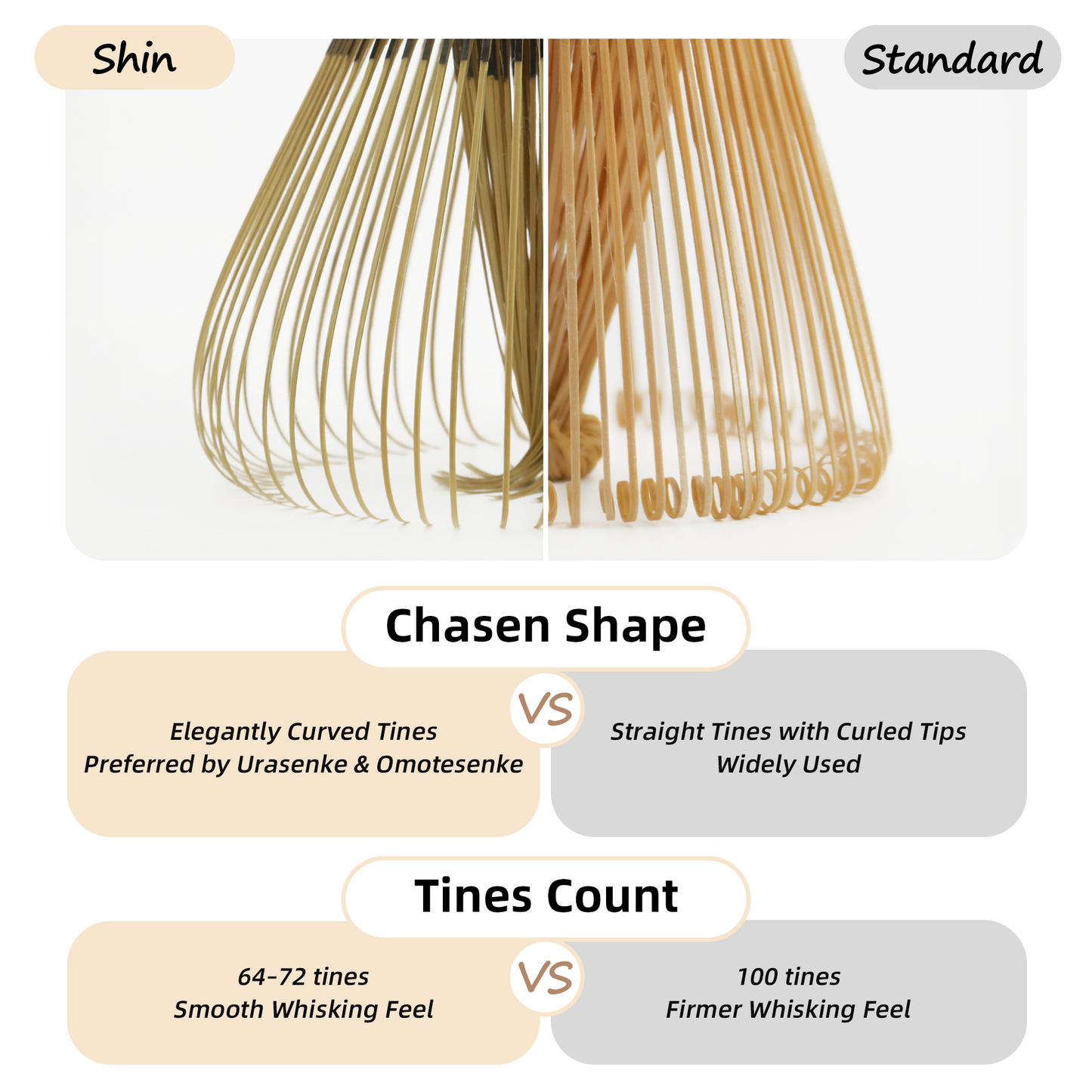 Handcrafted Kurotake Shin Chasen, Matcha Whisk (1-Piece) for Ceremonial Grade Matcha Powder, Black Bamboo Whisk, Artisan Made Ceremonial-Grade Matcha Whisk